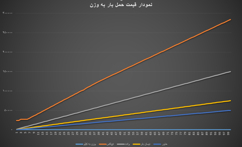 قیمت